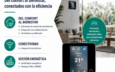 Inicio Airzone 400x250 - Inicio